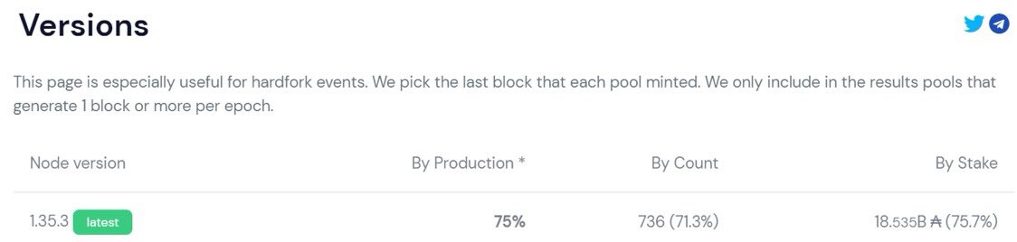 Cardano Solutions tweet media