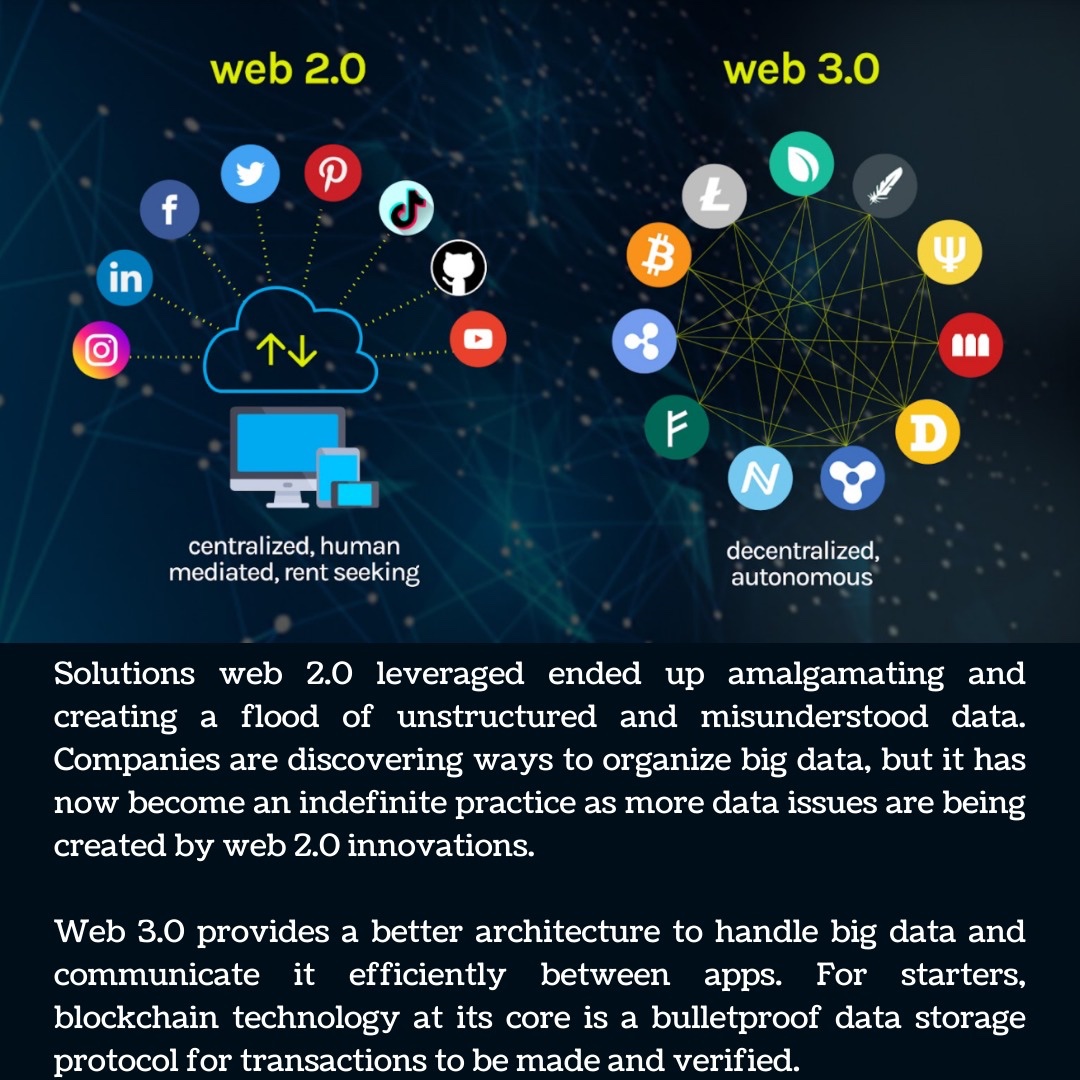blocktickets's tweet photo. Difference between Web 2.0 and Web 3.0

#nft #nftart #nftcollector #nftartist #digitalart #art #nftcollectors #nftdrop #cryptocurrency #nftartists #metaverse #nftgram #nftmarketplace #nftcommunity #blocktickets #ticketing #NFTTicketing #NFTTickets #Bnbchain #blocktickets #web3 https://t.co/4O8D1Pdj3t