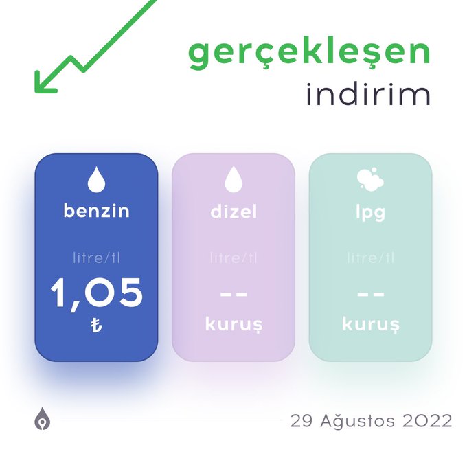 Resim