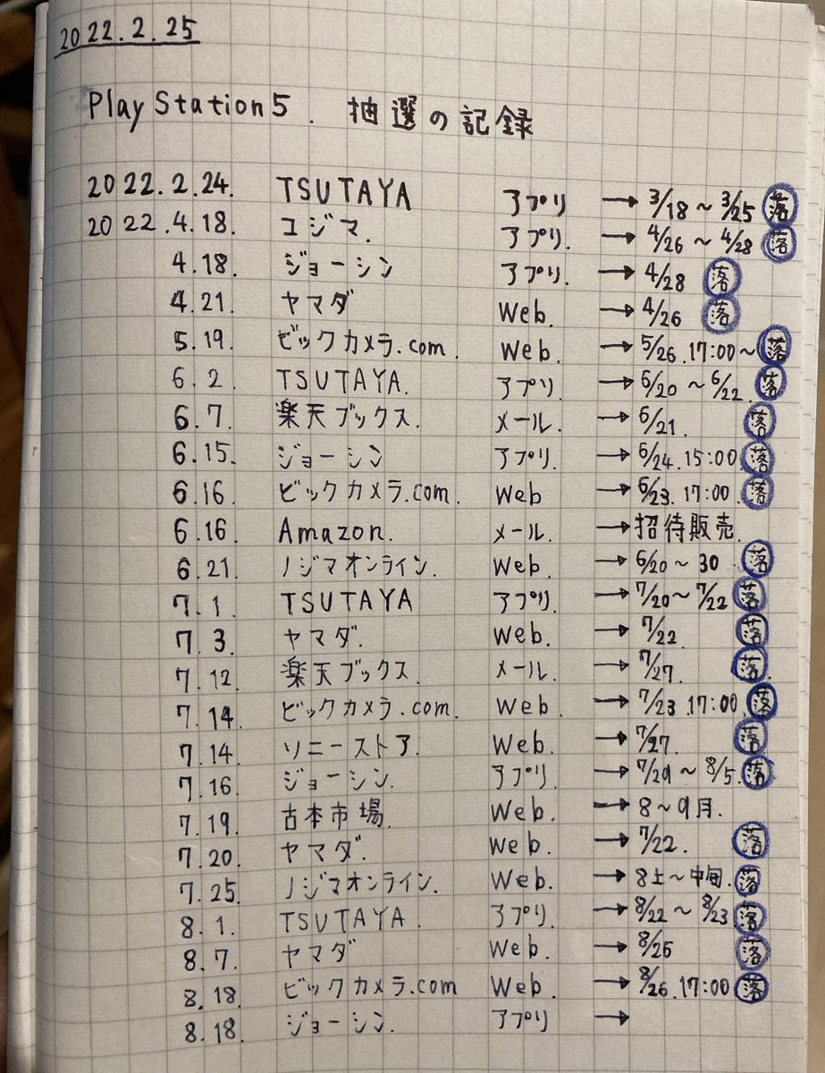 去年の秋から落選し続けているPS5だが、それだけでずっとストレスを感じてたのに今回の値上げの報道で心の糸が切れた。もうPS5なんかいらない。
#ps5なんかいらない