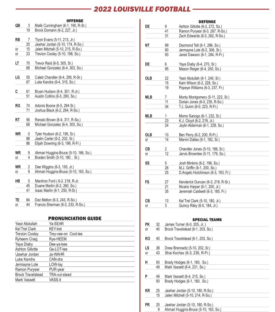 Louisville Updates on Twitter "The Louisville Football DepthChart