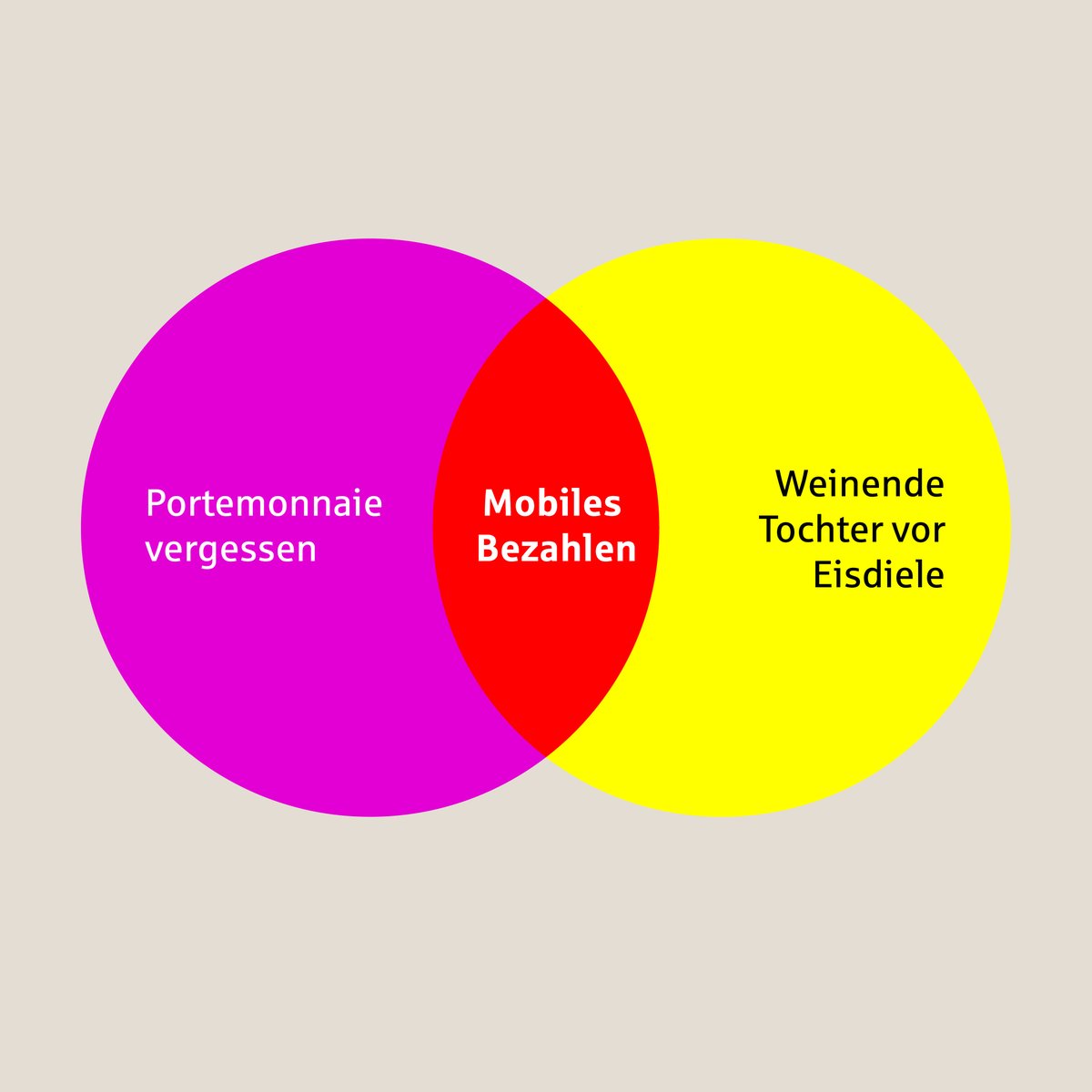 Sparkasse_Ndb_M's tweet photo. Wenn alles zusammenkommt und es heiß hergeht: Kühlakku in Smartphone-Form rausholen. Mobil bezahlen. Und der Tag ist gerettet. 🍦🍦 😎 https://t.co/Z6Uq8iVy4e

#mobilesbezahlen #applepay #mobilbezahlen #smartphone #immerdabei https://t.co/o1jn9NWI6U