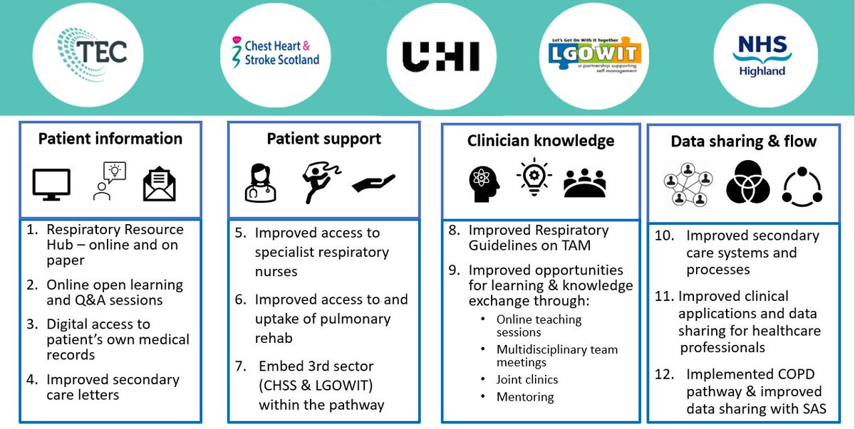 NHSHighland's tweet photo. Transforming the Highland Respiratory Service Online Event

For anyone interested in respiratory services there are panel sessions, Q&amp;A’s &amp; discussions 

📆 Tues 4th Oct 2-4pm

Register on the Eventbrite link - remember to put a place saver in your diary

https://t.co/V4sVF5WU2m https://t.co/KS87gCgjyo