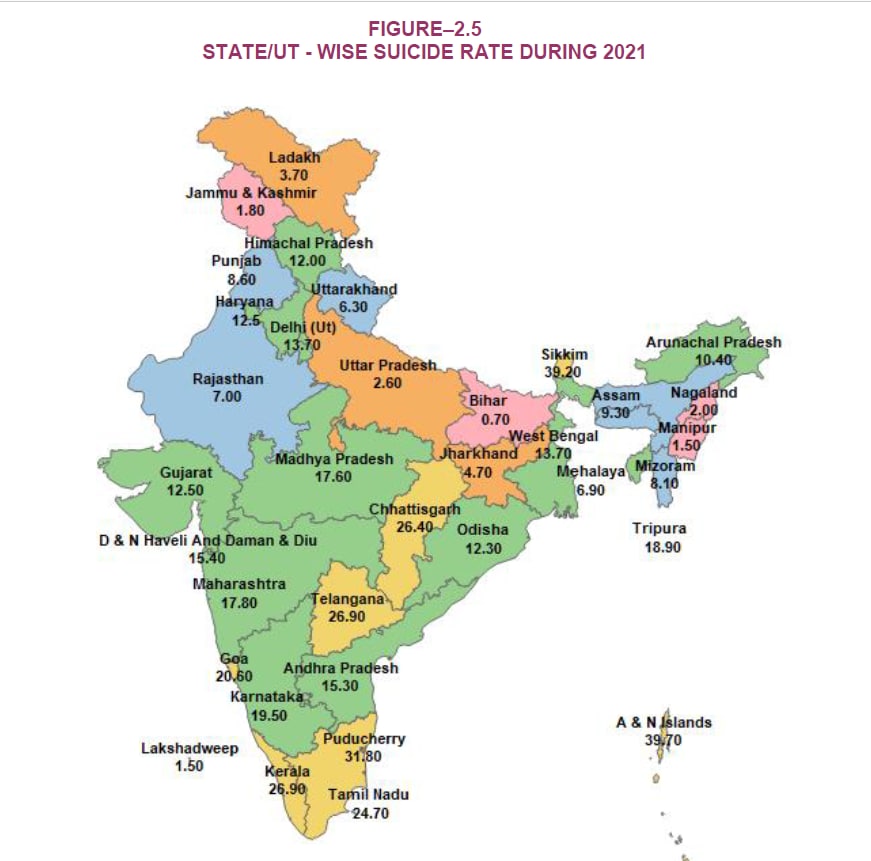 States with highest rates:
Sikkim 39.2, Kerala 26.9,CG 26.9, Telangana 26, TN 24.7.
All of them > 2x national average rate @ 12. +++