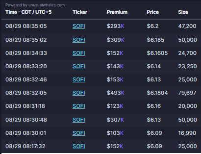 Financial Journey- SOFI on Twitter: "Dark pool transaction within the