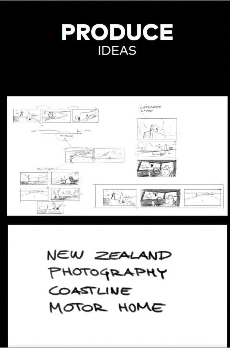 Produce, Define, Refine, the creative process of Tuomas Korpi, as seen in IAMAG Master Classes: https://t.co/sYDcGwrJ3A 