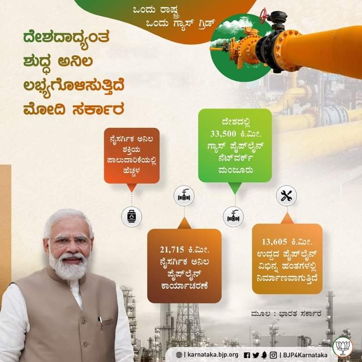 BJP4Gadag's tweet photo. *ಮೋದಿ ಸರ್ಕಾರದ ಒಂದು ರಾಷ್ಟ್ರ, ಒಂದು ಗ್ಯಾಸ್ ಗ್ರಿಡ್ ಯೋಜನೆಯು ದೇಶದಾದ್ಯಂತ ತಡೆರಹಿತ ಶುದ್ಧ ಅನಿಲ ಸಂಪರ್ಕವನ್ನು ಖಾತ್ರಿಪಡಿಸುತ್ತಿದೆ*
#OneNationOneGasGrid https://t.co/NLZO4mbivj