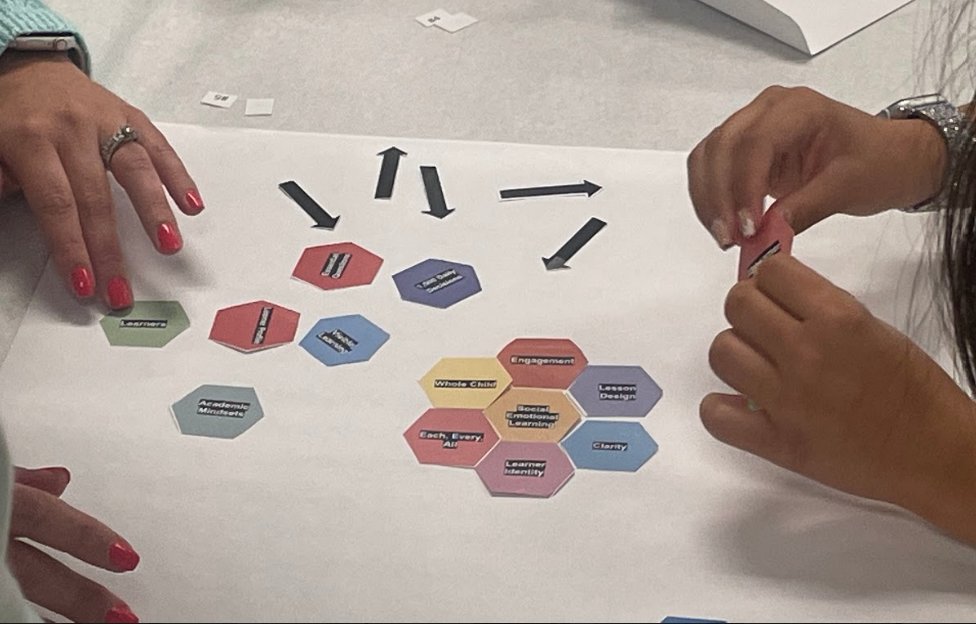 Colemoriarty's tweet photo. NTI: Hexagonal Thinking! How might we make connections between and among effective lesson design, the principles of SEL, and literacy? These connections support us in cultivating a learner identity! It can be done! @RVCSchools @mattgct #likeacyclone #RVCgameon https://t.co/LJDGgRkJoT