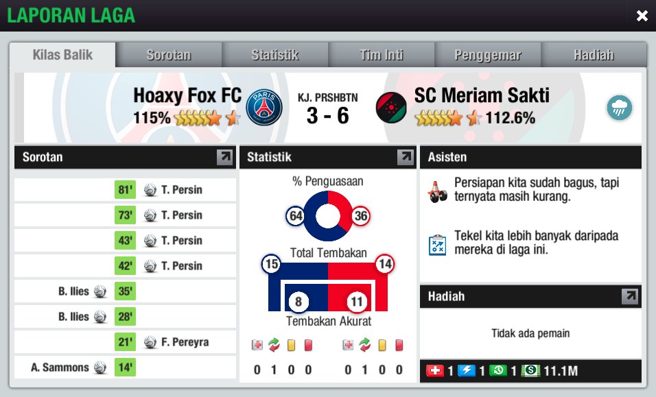 HoaxyFox's tweet photo. [MATCH REPORT LIGA 2 S20]

🏆 @Liga2TEI  
🗓 Round 2
🆚 @scmeriamsakti 
⚽️ LOSE 3-6

trio penyerang lawan gada obat 😤.

#Foxer #TheFoxer #LIGA2TEI #LigaTopEleven https://t.co/mfE9LgnQuJ