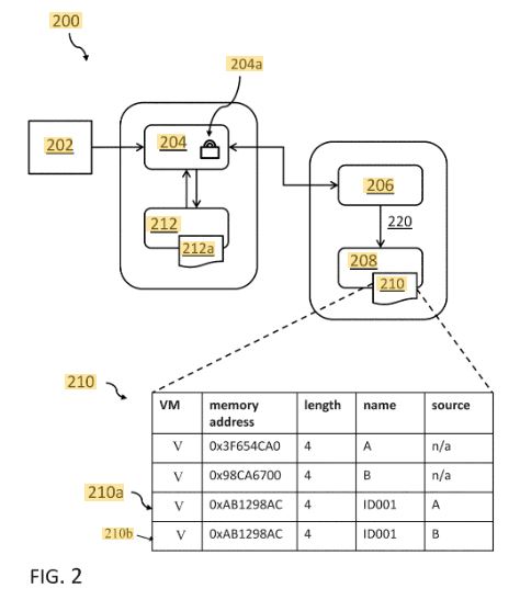 boas's tweet photo. It get's increasingly difficult to keep track what data to manage against which compliance directive. 
The compliance gateway addresses this challenge in a more structured way. Callout to my co-inventors
@VinodSChavan, Ingo Dressler and @HolgerKarn  #compliance #security #IBM https://t.co/2Gq5e8Ipcn