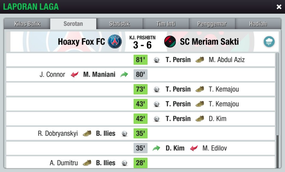 HoaxyFox's tweet photo. [MATCH REPORT LIGA 2 S20]

🏆 @Liga2TEI  
🗓 Round 2
🆚 @scmeriamsakti 
⚽️ LOSE 3-6

trio penyerang lawan gada obat 😤.

#Foxer #TheFoxer #LIGA2TEI #LigaTopEleven https://t.co/mfE9LgnQuJ
