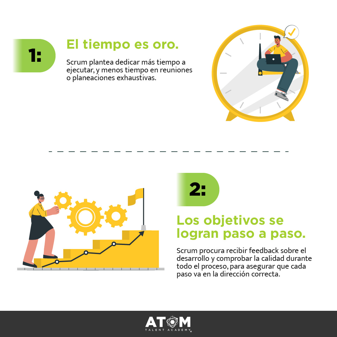 atomacademymx's tweet photo. ''Agilidad es la habilidad para responder y adaptarse al cambio'' En Atom entendemos la importancia de ser ágiles en la actualidad, por eso contamos con diferentes capacitaciones que te ayudarán a llegar al más allá. 🚀
#agile #agiledevelopment #scrum #projectmanagement https://t.co/Xt0kB4IfAw