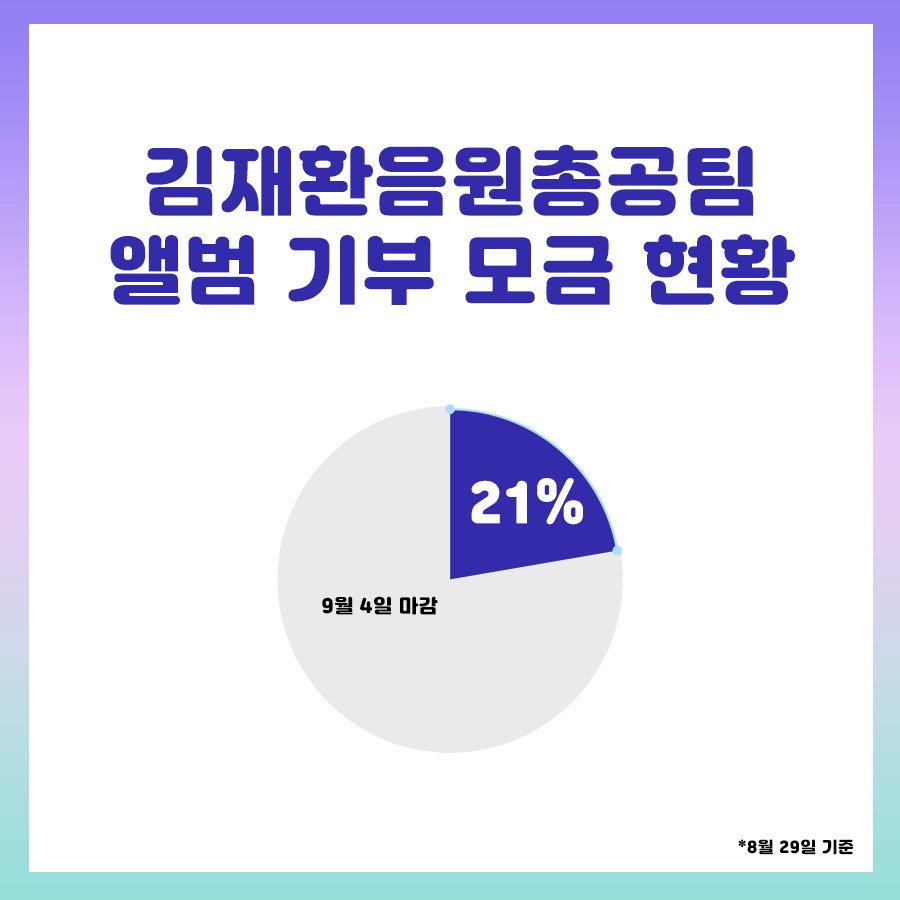 ✨️8월 29일 기부모금현황✨️

5th 미니앨범 기부 모금현황입니다
현재 목표에 한참 미치지 못합니다.

마감기한은 9월 4일 입니다.

아래 계좌로 모금해주시는 금액은 "앨범기부공구"에 사용됩니다
많은 참여 부탁드립니다

#김재환 #KIMJAEHWAN
#𝐄𝐦𝐩𝐭𝐲𝐃𝐫𝐞𝐚𝐦