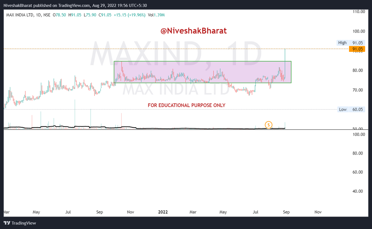 NiveshakBharat's tweet photo. #FRESHBO's 

#TEJASNETWORK 
#MAZDOCK
#DATAPATTERNS
#MAXIND https://t.co/wPsFLRDZFR