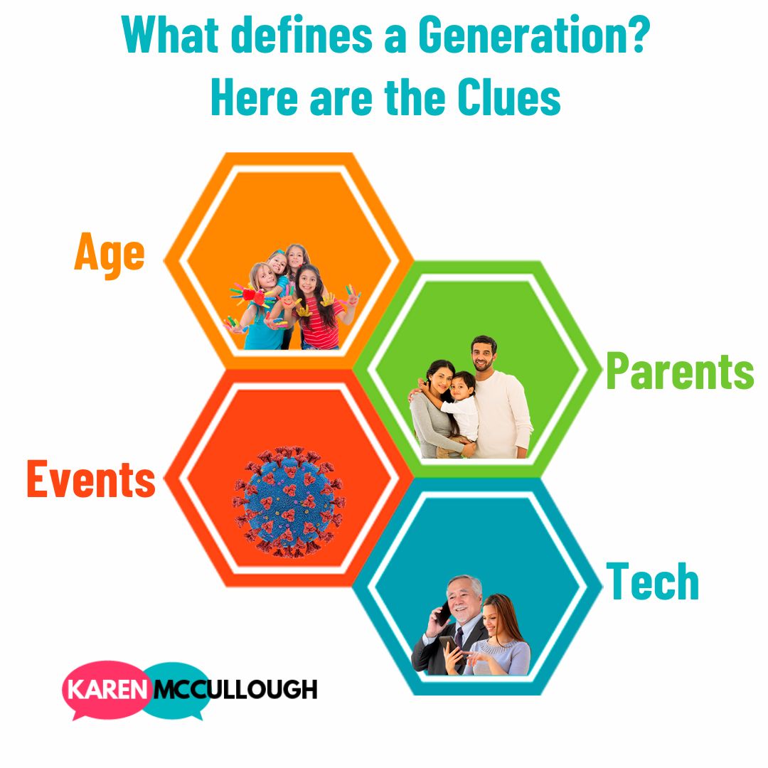 k_mccullough's tweet photo. What else do you think defines a generation? Makes them who they are and how they think and live. https://t.co/6nX7p3MIB9 #karenmccullough #speaker #expert #generations #branding https://t.co/5g0gbDOM3g