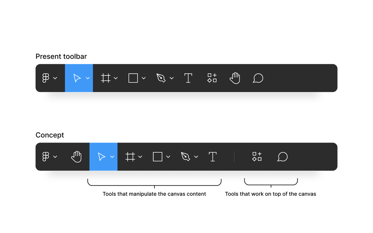 thalion_pb's tweet photo. Designing in @figma is a real pleasure. However, since more &amp; more stuff appear in the toolbar, maybe it would be good to organize them somehow - just an idea. 

What do you think?

#Figma #uidesign #ui https://t.co/6Sm3LIKudq