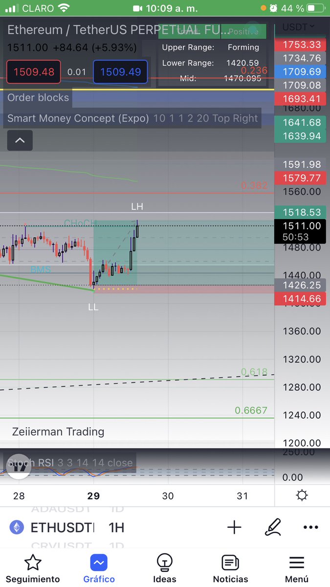 pshycotrade's tweet photo. Easy money #ETH  #trading #Etherum https://t.co/lsKdrTgGiH