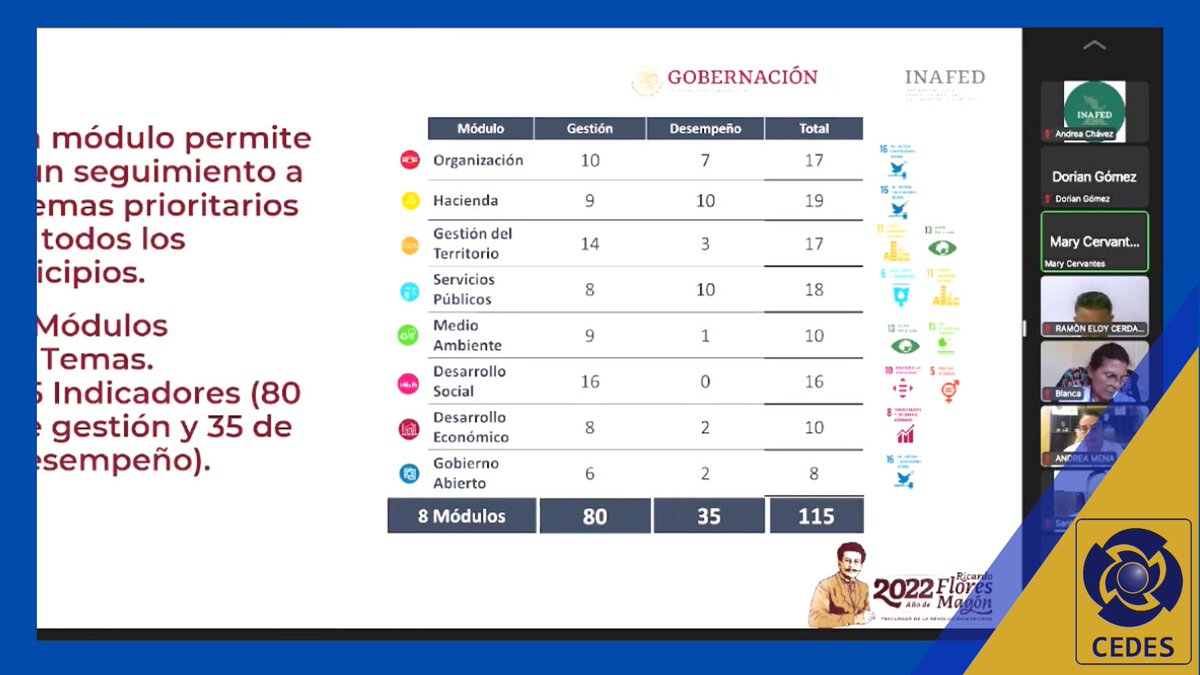 cedesunach's tweet photo. #CEDESPRESENTE en los Diálogos Virtuales impartidos por el INAFED a las Instituciones de Educación Superior del Estado de Chiapas, esto como parte de la capacitación para la revisión e implementación de la Guía Consultiva de Desempeño Municipal que hoy inician. https://t.co/z15MkCAQwI