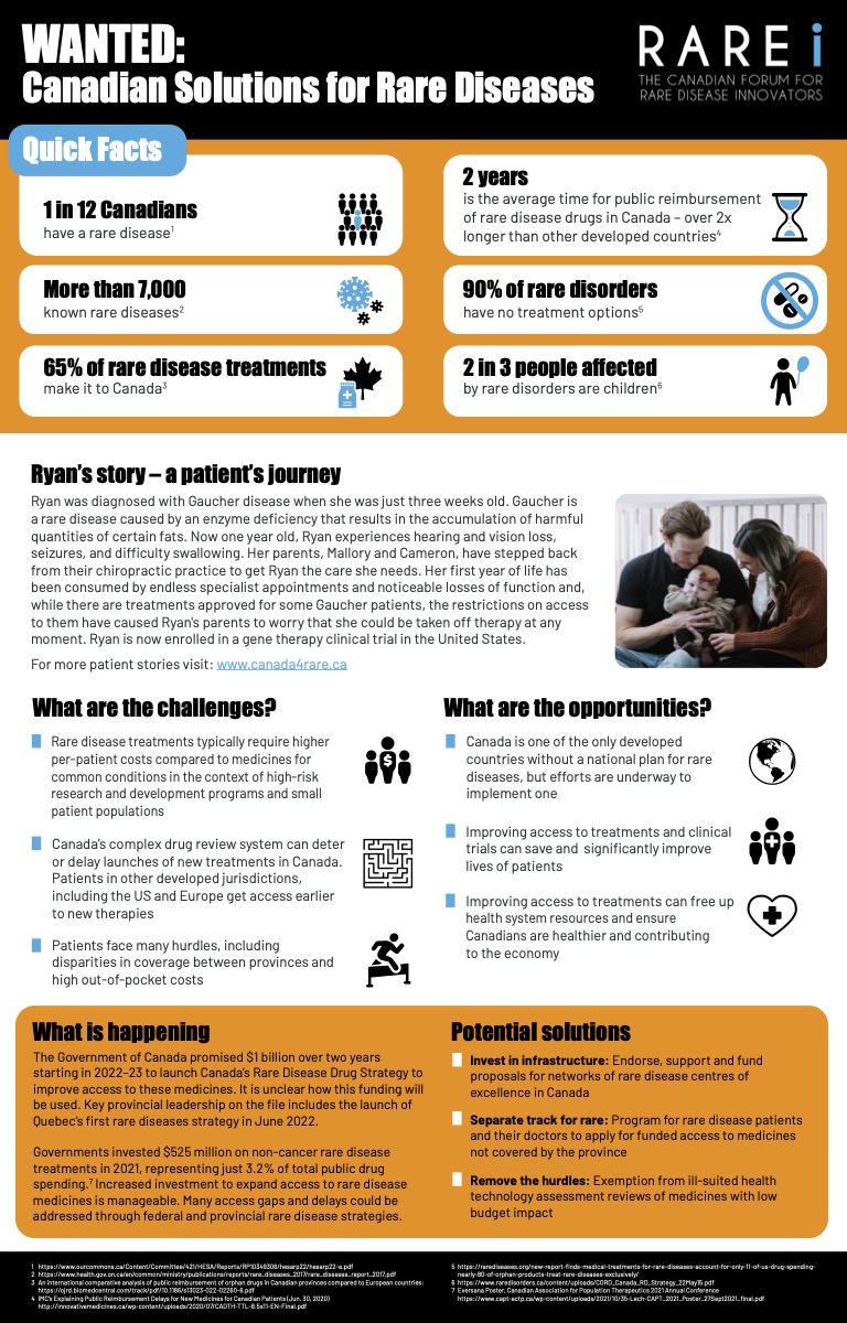 🚨WANTED: Canadian solutions for rare disorders🚨 Too many Canadians with rare diseases can’t get diagnosed or access to care. Strong 🇨🇦 federal and provincial rare disease strategies will help ‼️ bit.ly/3CCfzrJ #Canada4Rare #CdnPoli #ONPoli #CdnHealth #RareDiseases