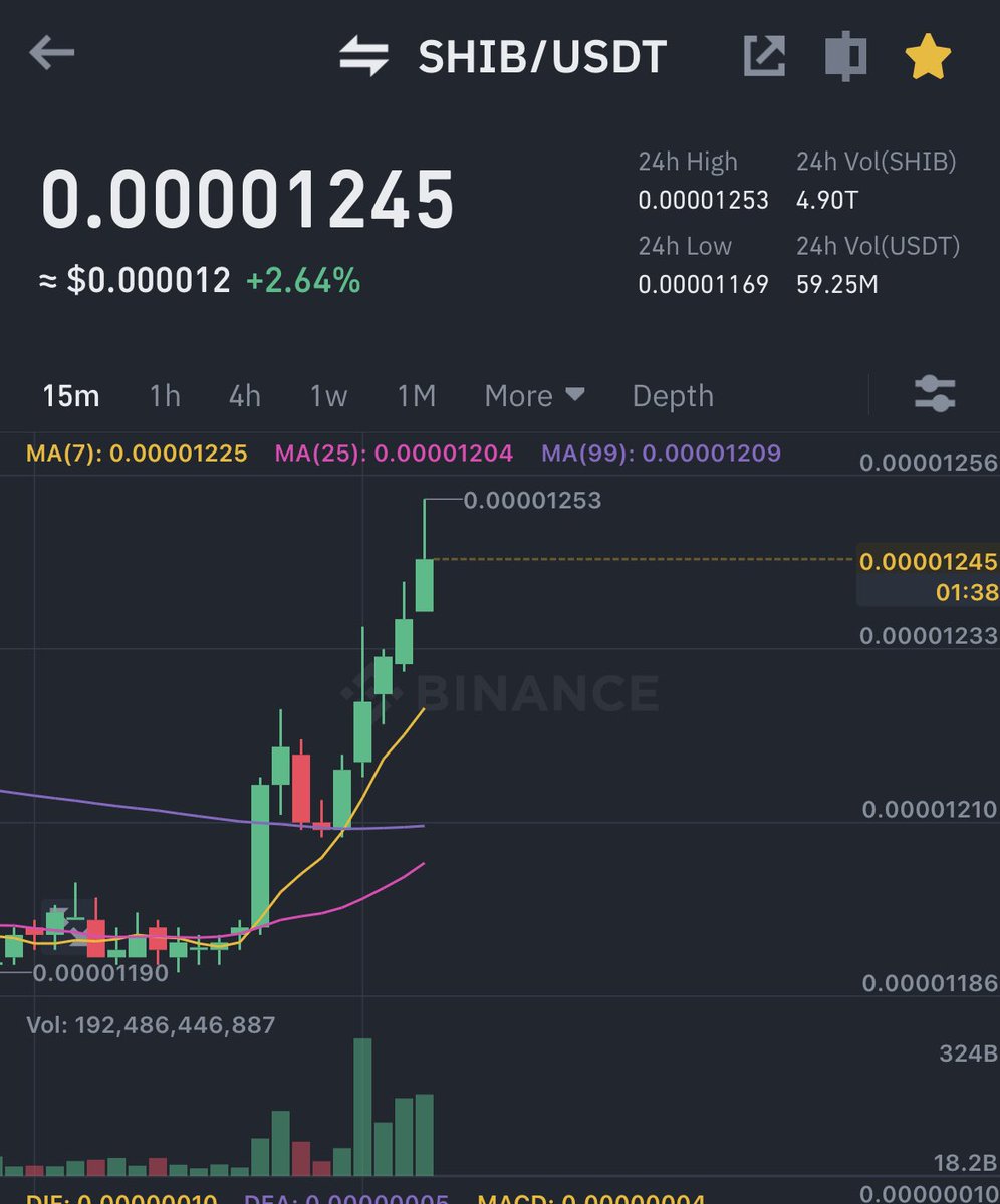 LucieSHIB's tweet photo. $SHIB is Following marketing and pumping 🙌🏻🫶🙌🏻
🐶🐶🐶🐶🐶🐶🐶🐶🐶🐶🐶🐶 https://t.co/7NCIBpEjNS