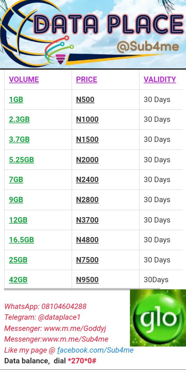goddyj7's tweet photo. @UgwunnaEjikem Wahala no dey Finish 🙆

Meanwhile, my people make una patronize me o. I sell data at very cheap prices https://t.co/6XXA1aijhi