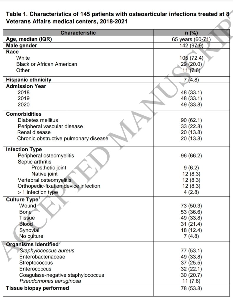 ABsteward's tweet image. Oral antimicrobials may be under-utilized for osteoarticular infections! 
A Retrospective Study across 8 Medical Centers
109/145(75%) were eligible for oral antimicrobial therapy,but only 18 received it:5/39(13%) in 2018 Vs 13/70(19%) in 2019-20 #IDTwitter academic.oup.com/ofid/advance-a…