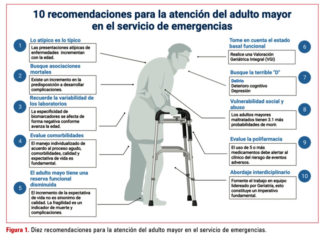 1️⃣0️⃣ recomendaciones para la atención del adulto mayor en el servicio de emergencias 👵🏼 👴🏼 
[📄] medicinadeemergencias.com/frame_esp.php?…

#MedCritMx