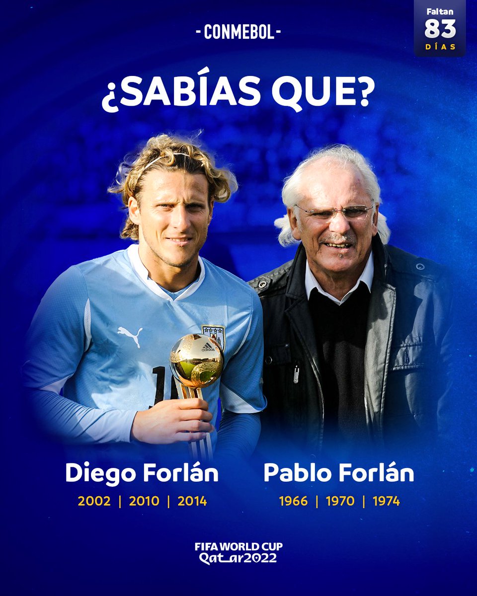 CONMEBOL's tweet photo. ¿Sabías que?💭
El talento sudamericano también pasa de generación en generación: Diego y Pablo Forlán, padre e hijo, disputaron 3️⃣ @fifaworldcup_es cada uno.
#83DaysToGo #CreeEnTuContinente https://t.co/njgGquulai