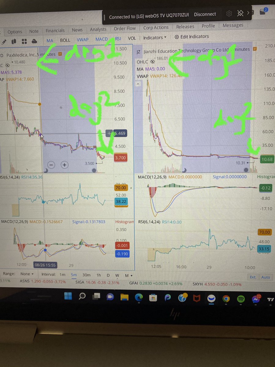 sobadubdub's tweet image. Absolute 🛳 show day 2 IPOs. #PXMD has some tiny recovery from its floor but #JZ is down under more and more straight to hell from 186 to 9.x now 😵‍💫😵‍💫🤮 hurts to just look at