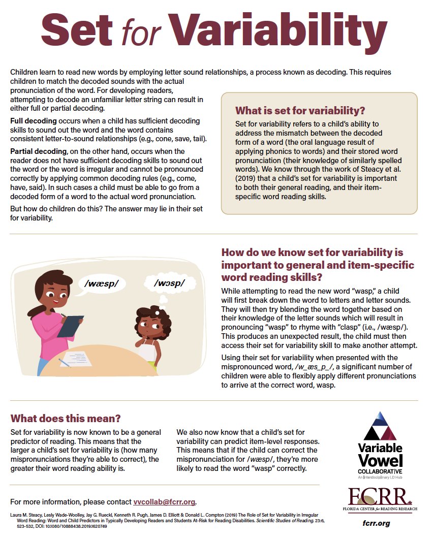 🚨 New Study Alert 🚨

Project FLEX Aims to Understand Skills Associated with Early Word Reading. 

bit.ly/3QOS8Qb