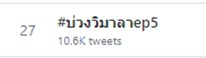Nuttiporn5's tweet photo. คิดว่าจะไม่มีแท็กโผล่มาแล้วนะเนี่ย ติดอันดับ 27 ก็ยังดีกว่าไม่ขึ้นมาให้เห็นเลย 555555 #บ่วงวิมาลาep5 https://t.co/harJoOCfe6