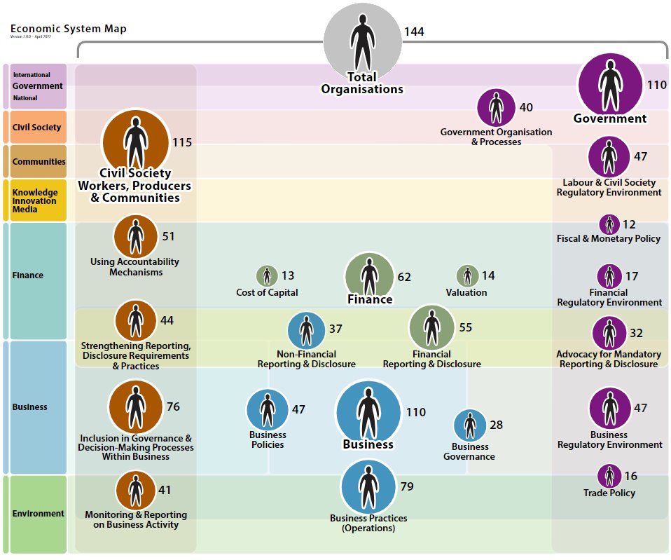 The <a href="/Laudes_Fdn/">Laudes Foundation</a> Who is Doing What survey shows what different actors are doing across the system to mitigate climate breakdown and reduce inequality. 

Add your organisation &amp; find opportunities to collaborate: sphinxnaweb.com/surveyserver/s… 

See the results: maps.laudesfoundation.org/economic-syste…