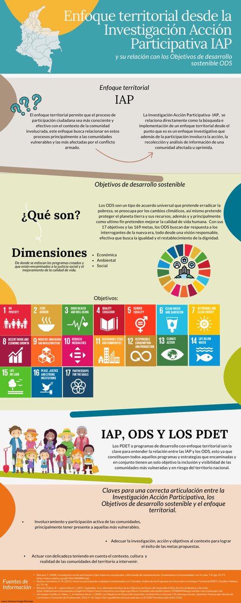 lvarango0809's tweet photo. Colombia y el mundo piden a gritos un cambio, esta reestructuración puede ser posible por medio de la participación ciudadana, el enfoque territorial guiado por los objetivos de desarrollo sostenible y las IAP.
#unadinvestigaIAP/ODS
@ElOIRdelaRegion https://t.co/XtSK7cjZTF