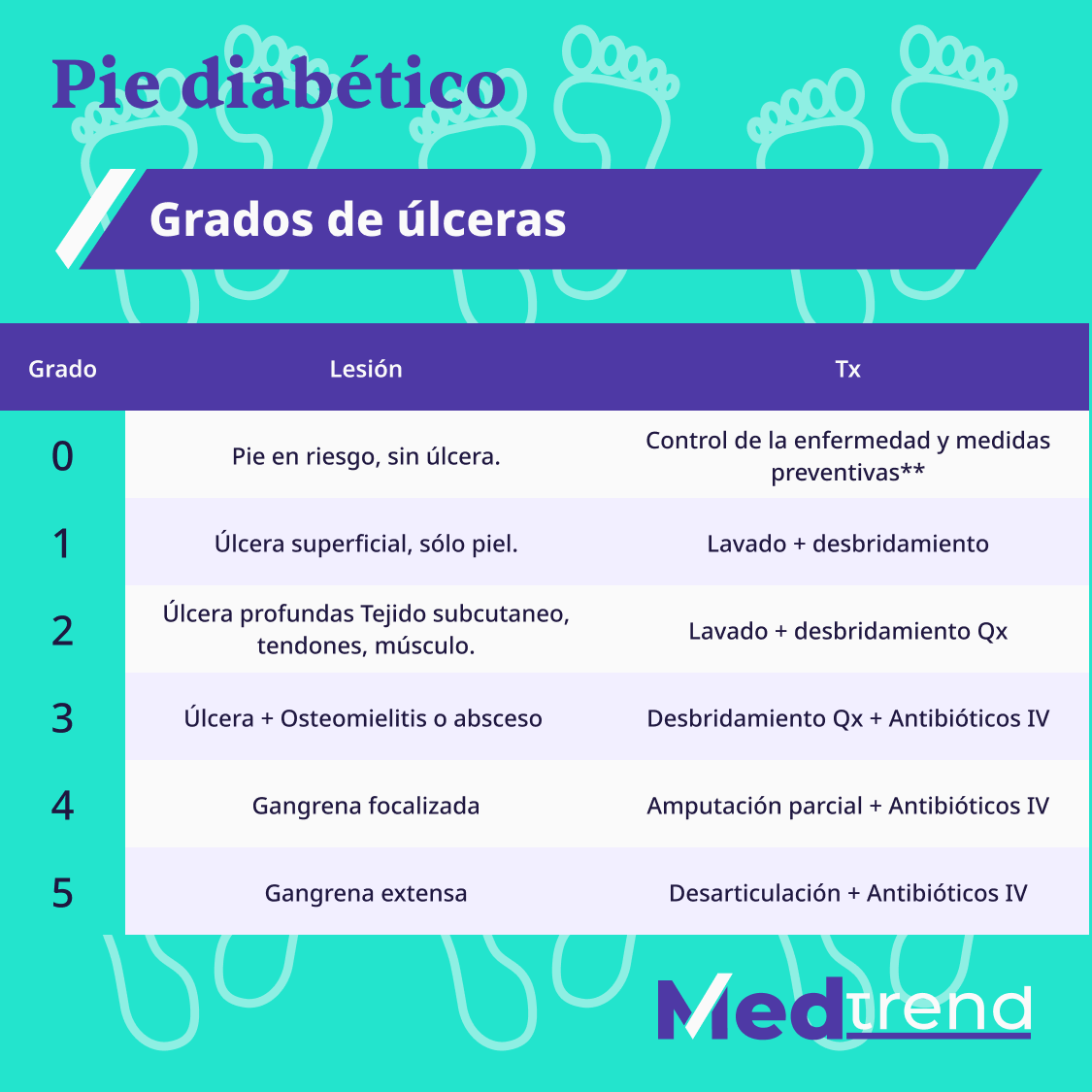 realmedtrend's tweet photo. ¡Empezamos la semana con un repaso de #Medicina Interna! No te pierdas de nuestro #curso #SERES #MedTrend rumbo al #ENARM2022 😉 ¡Estás a tiempo, inscríbete aquí https://t.co/1eQ7Xdw7SR! #ENARM #tipsENARM https://t.co/AWVrSg3vfj