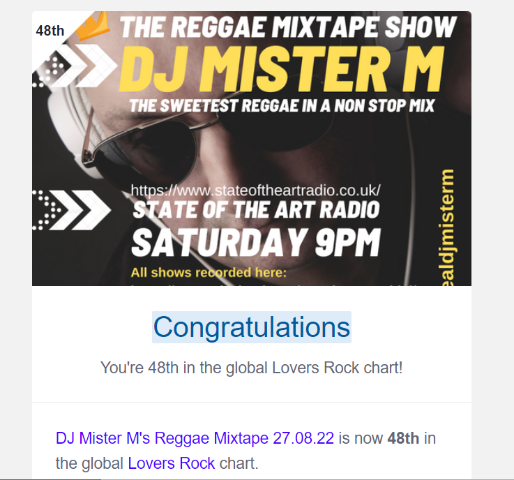 <a href="/IrieAwards/">IrieAwards</a> Wow - what can I say?

My latest reggae mix is Number 48 in the GLOBAL  lovers rock reggae charts - It only came out yesterday!! 

Have a listen when you can -  the link is below

mixcloud.com/maurice-menghi…

Please like, share this &amp; follow us

One love
DJ Mister M