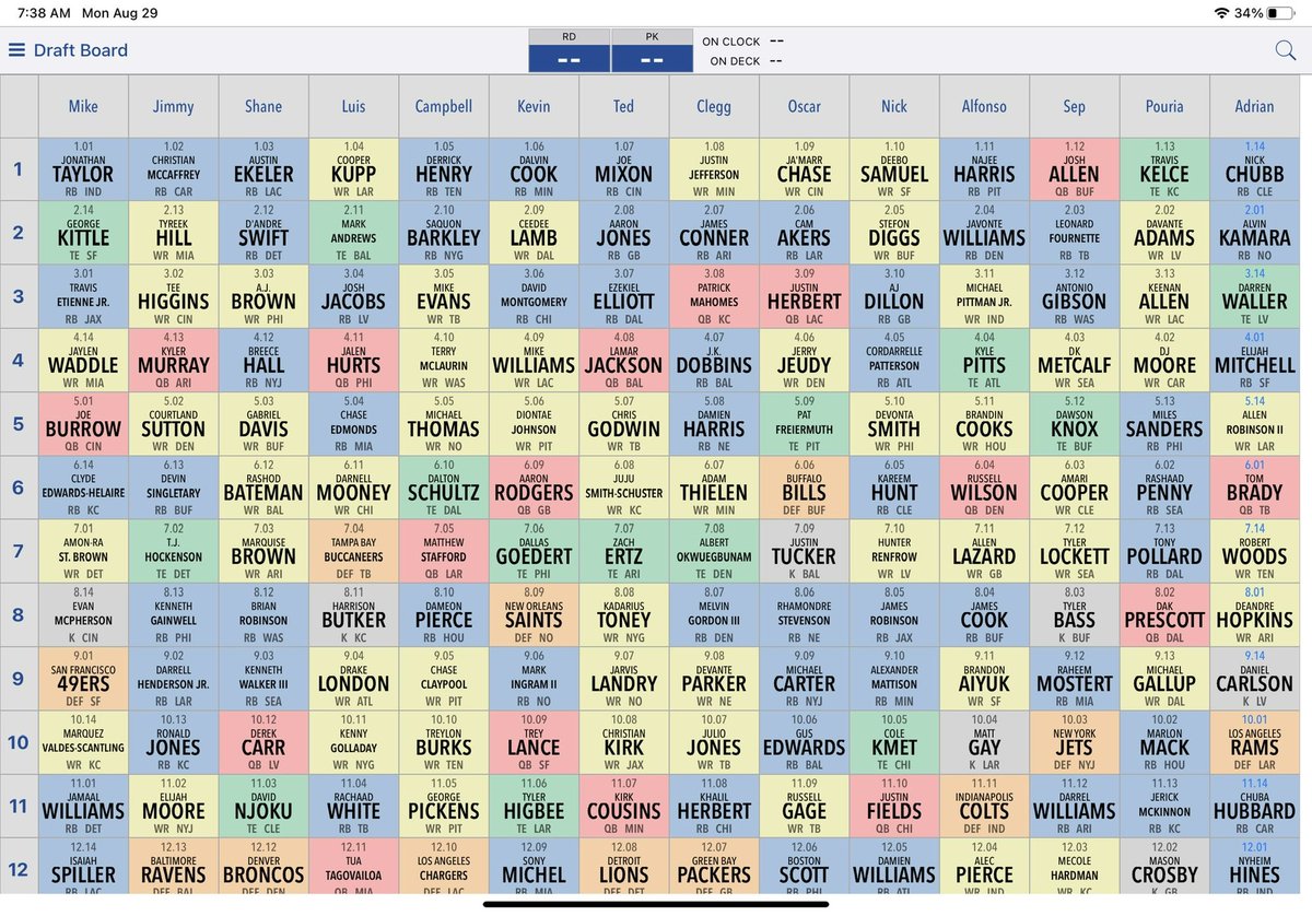 adrianmanesh's tweet photo. @AndrewSiciliano thank you so much for the @BookCameo, definitely a hit at our draft! Who do you think has the best team? https://t.co/oKm9euijLc
