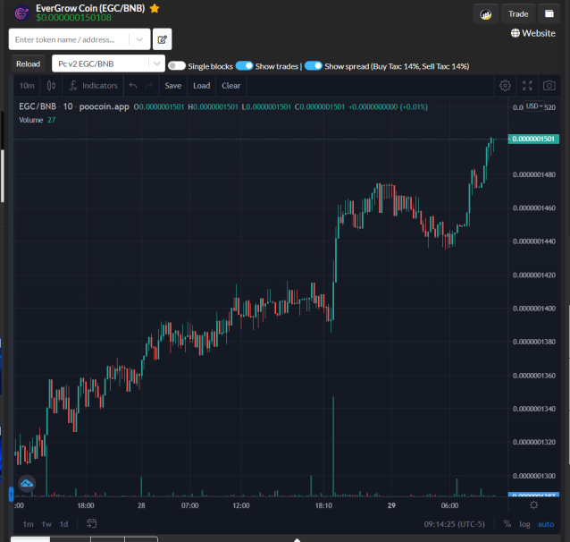 Airplanetiger's tweet photo. 💥$EGC Launching #LunaSkyLabs It is starting!!!💥🚀 #Cryptos #NFTS #cryptocurrency #NFTCommmunity #Tesla https://t.co/T2WfTYg0fM