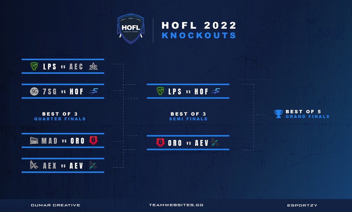 HOFL Competition tweet media