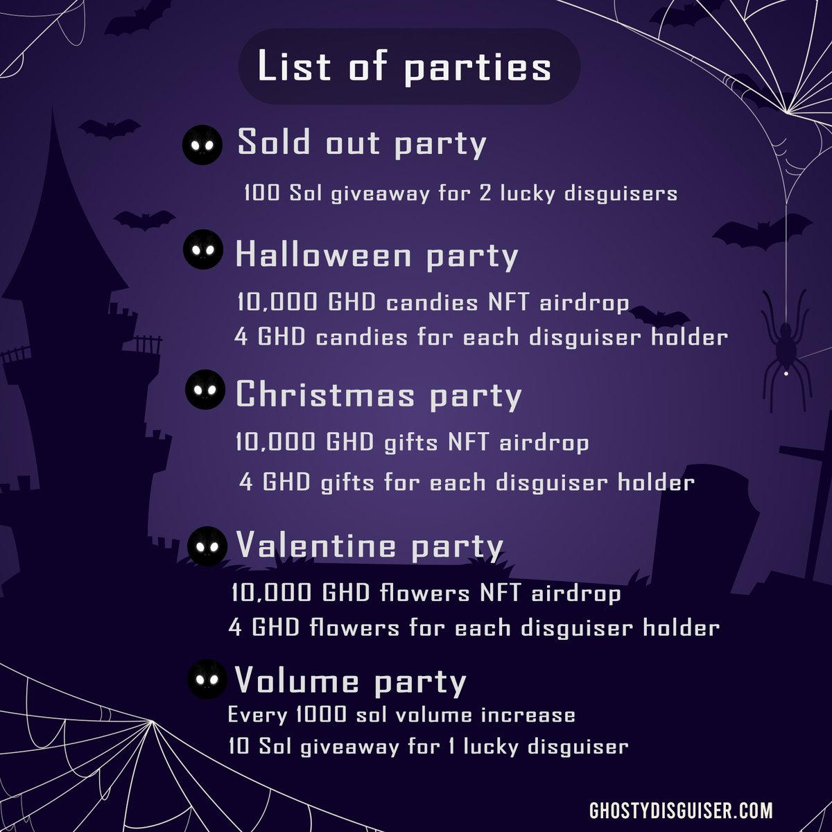 GDisguider's tweet image. 🎊𝐋𝐢𝐬𝐭 𝐨𝐟 𝐩𝐚𝐫𝐭𝐢𝐞𝐬 🎊

The celebrations side of the web3 &amp;amp; NFT spaces will be owned by the GHD community🚀🔥.

it's just a matter of time 🕐🤌.

#NFTGiveaways #NFTProject #nftcollector #NFTCommmunity #NFTartist