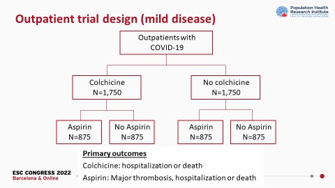 CMichaelGibson's tweet photo. ACT Outpatient Trial: In outpatients with symptomatic, lab confirmed COVID-19, colchicine and aspirin appear to provide no benefits in preventing disease progression or death across the spectrum of disease severity. #esc2022 #ESCCongress https://t.co/RPZwBeQAxL