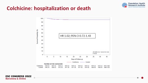 CMichaelGibson's tweet photo. ACT Outpatient Trial: In outpatients with symptomatic, lab confirmed COVID-19, colchicine and aspirin appear to provide no benefits in preventing disease progression or death across the spectrum of disease severity. #esc2022 #ESCCongress https://t.co/RPZwBeQAxL