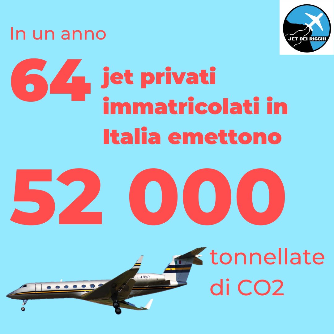 jetdeiricchi's tweet photo. Tra agosto 2021 e Agosto 2022, 64 jet privati immatricolati in Italia (cioè meno della metà di quelli citati da @marattin) hanno emesso nell’atmosfera 52 000 tonnellate di CO2.

Piccolo thread (lungo, ma appassionante) sui #jetprivati👇  

0/20 https://t.co/VViodYLXAM