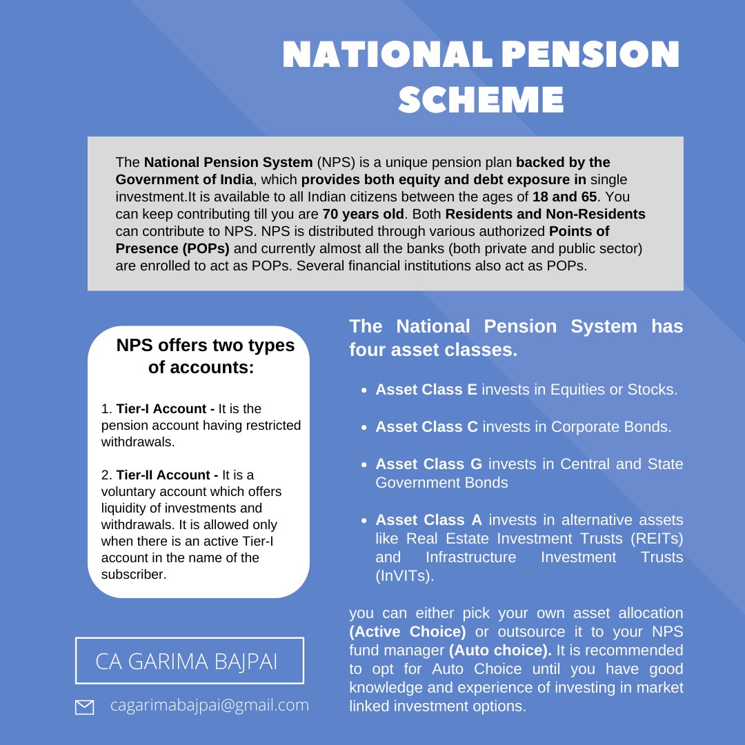 Investing ₹ 60,000 annually in a good NPS fund can help you create a retirement corpus of ₹ 1-1.5 cr...