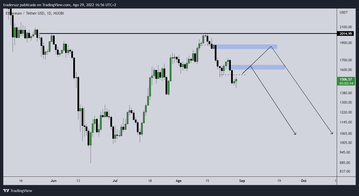 tradersxz tweet picture