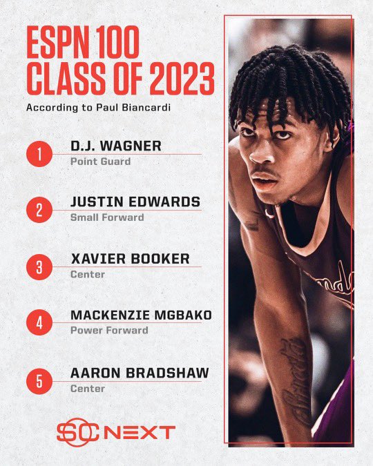 Espn top 100 basketball cheap 2023