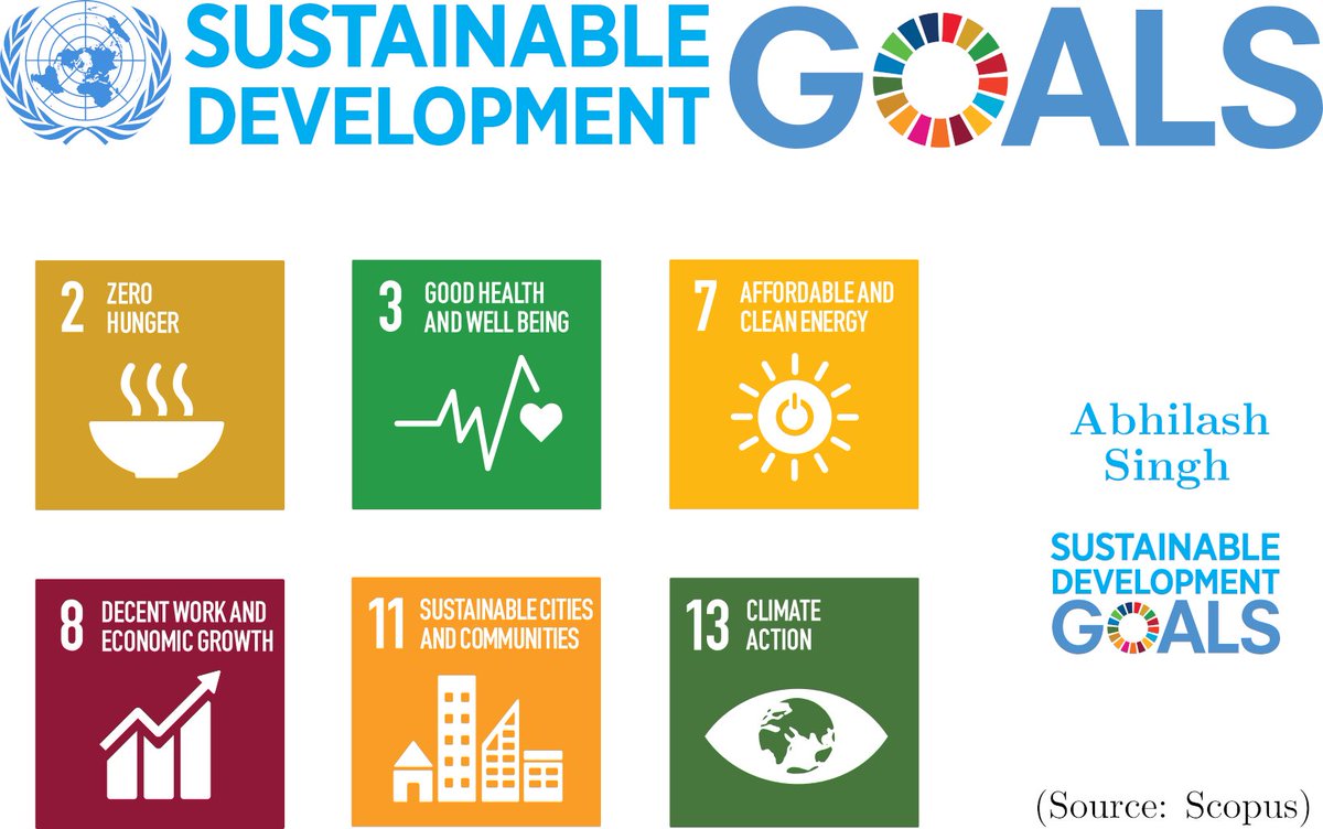 abhilash_iiserb's tweet photo. It's interesting to check how your research work is contributing to the #SDGs of the 2030 Agenda !!!
My research contributes to 6 #SDGs out of 17.
#Sustainable #Development #Goals (#SDGs)
@UN
#GoGoals
@1GlobalAcademy https://t.co/KWdLjuG4A4