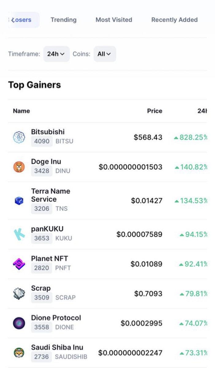 DividendsMagic's tweet photo. Hey look - there's that $DIONE coin I told you all to buy a week ago...  Maybe, you know, buy it now? https://t.co/TkifvSzpEl