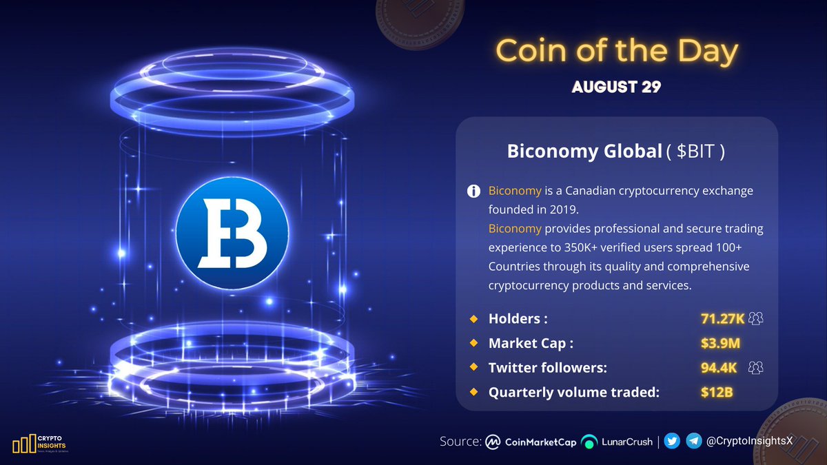 CryptoInsightsX's tweet photo. 🏅Coin of the Day🏅

🌏 $BIT @Biconomy_Global🌏 

Are you bullish on #Biconomy ?🙌

#CryptoNews #Altcoins #NFTs #cryptocurrencies #DeFi #Ethereum #BNB #DeFi #BITToken #BITTokenBirthday https://t.co/dOi4Mo4GOW