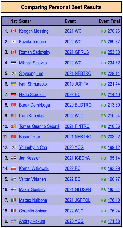 SkatingScores on Twitter "👓Preview for September's 🇩🇪Nebelhorn Trophy