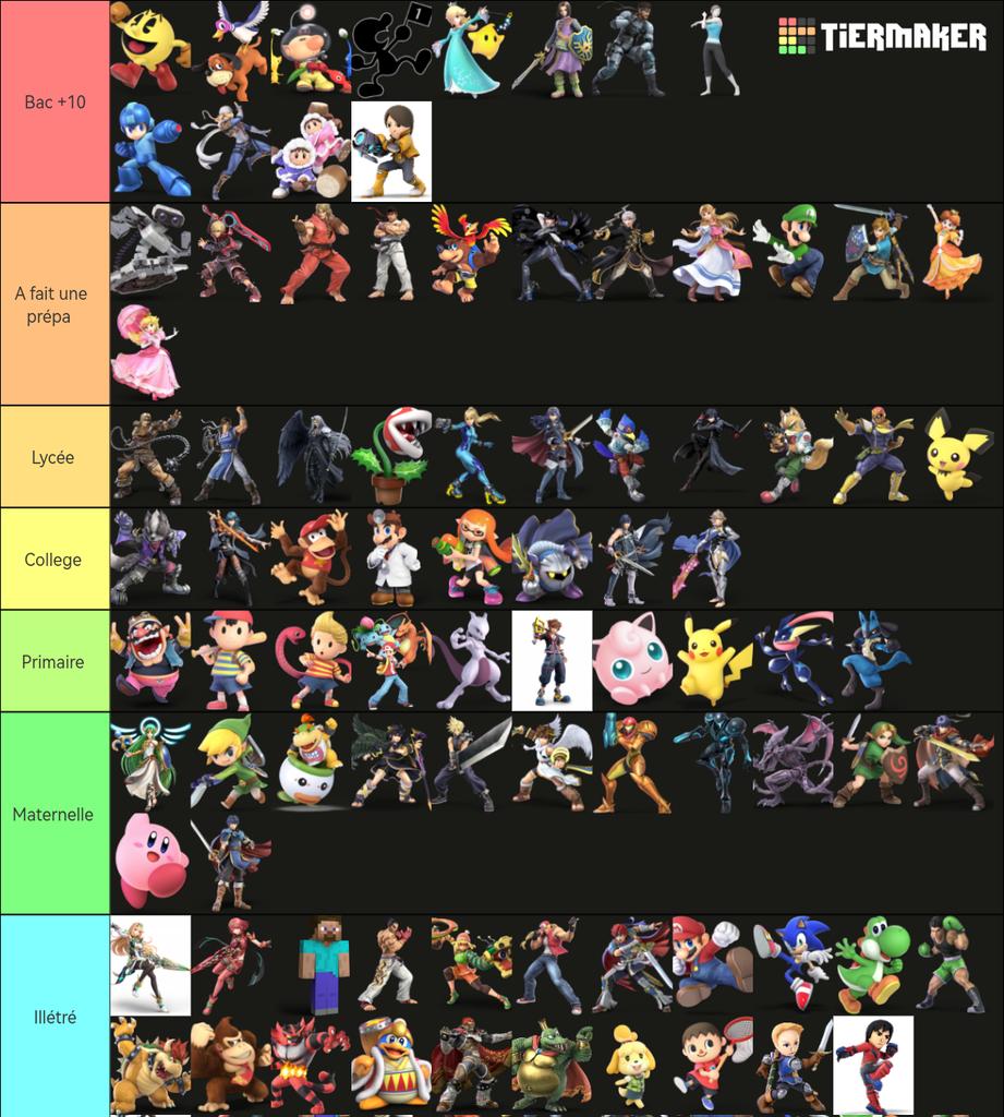 Korow_senpai's tweet photo. Tier list de l'intelligence des persos de ssbu ordered https://t.co/ZebfuLZlUh